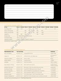 MFN-25FRF52-9K1 Datasheet Page 2
