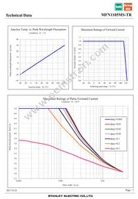 MFN1105MS-TR Datasheet Page 7