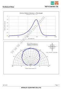 MFN1106MS-TR Datasheet Page 5