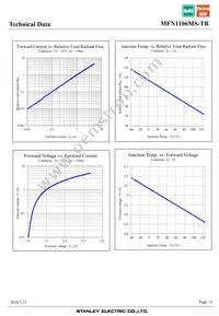 MFN1106MS-TR Datasheet Page 6