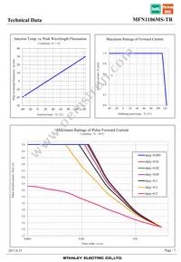 MFN1106MS-TR Datasheet Page 7