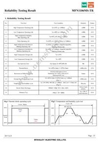 MFN1106MS-TR Datasheet Page 23