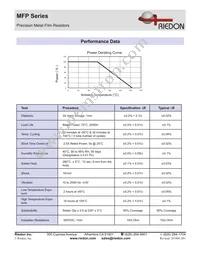 MFP55-3K01B1 Datasheet Page 2