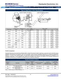 MG2FT300M Datasheet Page 4
