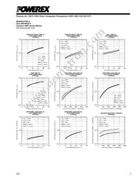 MG400J2YS61A Datasheet Page 5