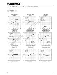 MG600J2YS61A Datasheet Page 5