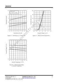 MGD623S Datasheet Page 9