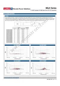 MGJ1D151905MPC-R13 Datasheet Page 15