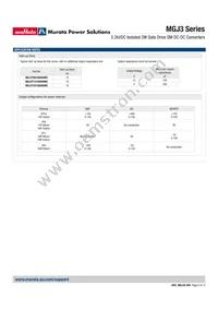 MGJ3T24150505MC-R13 Datasheet Page 6