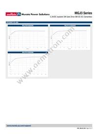 MGJ3T24150505MC-R13 Datasheet Page 8