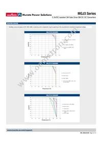 MGJ3T24150505MC-R13 Datasheet Page 9