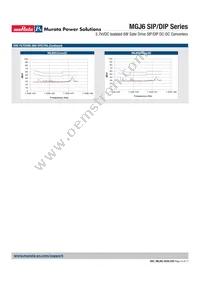MGJ6D052005SC Datasheet Page 14