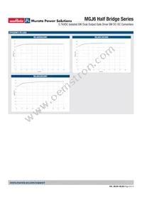 MGJ6D05H24MC-R13 Datasheet Page 9