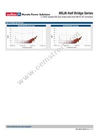 MGJ6D05H24MC-R13 Datasheet Page 12