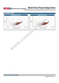 MGJ6Q05P24MC-R13 Datasheet Page 15