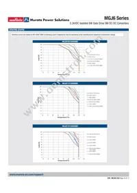 MGJ6T05150505MC-R7 Datasheet Page 10