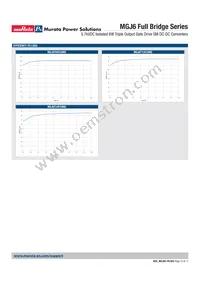 MGJ6T05F24MC-R13 Datasheet Page 12