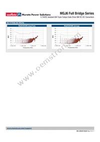 MGJ6T05F24MC-R13 Datasheet Page 15