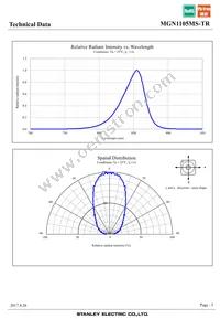 MGN1105MS-TR Datasheet Page 5