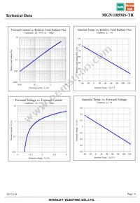 MGN1105MS-TR Datasheet Page 6