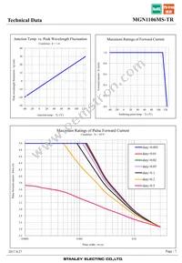 MGN1106MS-TR Datasheet Page 7