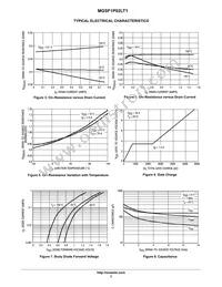 MGSF1P02LT1 Datasheet Page 3