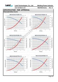 MGV03026R8M-10 Datasheet Page 6