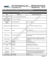 MGV03026R8M-10 Datasheet Page 9