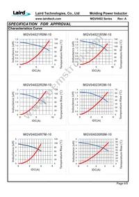 MGV0402150M-10 Datasheet Page 6