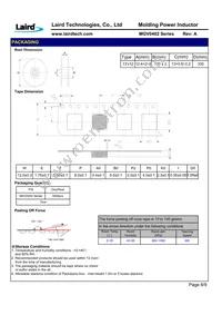 MGV0402150M-10 Datasheet Page 10