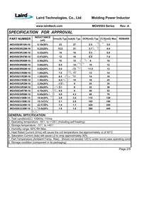 MGV0503330M-10 Datasheet Page 4