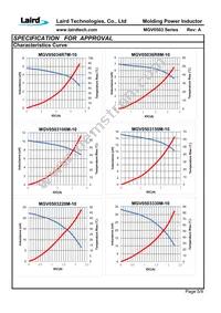 MGV0503330M-10 Datasheet Page 7