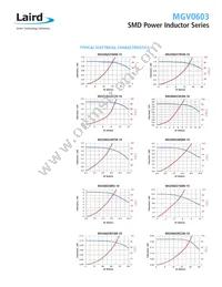 MGV0603R22M-10 Datasheet Page 2