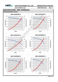 MGV1205220M-10 Datasheet Page 5