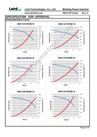 MGV1207470M-10 Datasheet Page 7