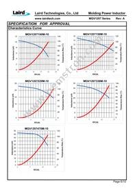 MGV1207470M-10 Datasheet Page 8