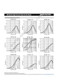 MH1608-181Y Datasheet Page 3