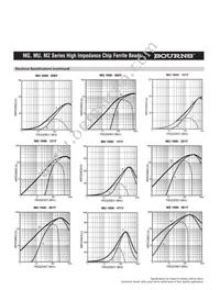 MH3261-800Y Datasheet Page 15