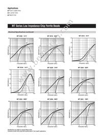 MH3261-800Y Datasheet Page 20