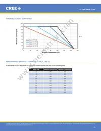 MHBAWT-0000-000N0UC240H Datasheet Page 19