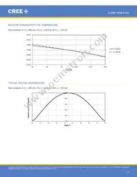 MHBBWT-0000-000N0UB427H Datasheet Page 17