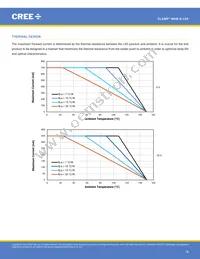 MHBBWT-0000-000N0UB427H Datasheet Page 18