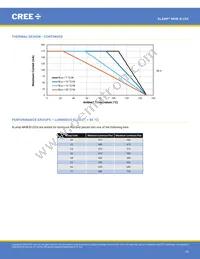 MHBBWT-0000-000N0UB427H Datasheet Page 19