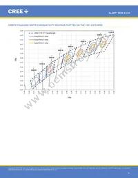 MHBBWT-0000-000N0UB427H Datasheet Page 21