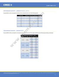 MHDGWT-0000-000N0HM235H Datasheet Page 11