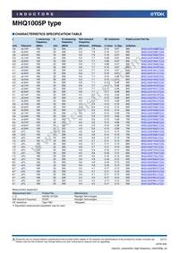 MHQ1005PR15GTD25 Datasheet Page 4