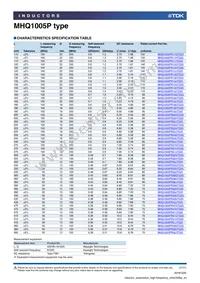 MHQ1005PR15GTD25 Datasheet Page 7