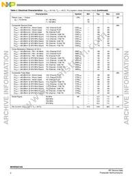 MHW9267AN Datasheet Page 2