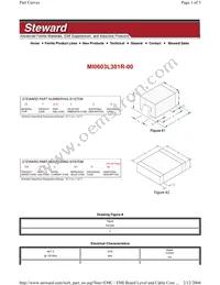 MI0603L301R-00 Datasheet Cover