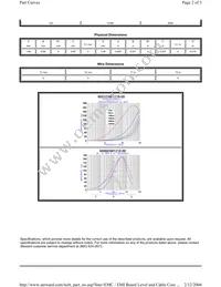 MI0603M121R-00 Datasheet Page 2